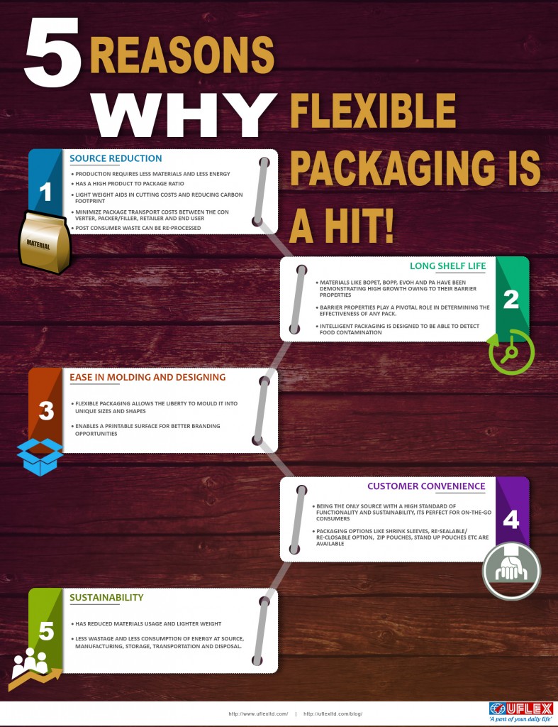 5-reasons-why-flexible-packaging-is-a-HIT