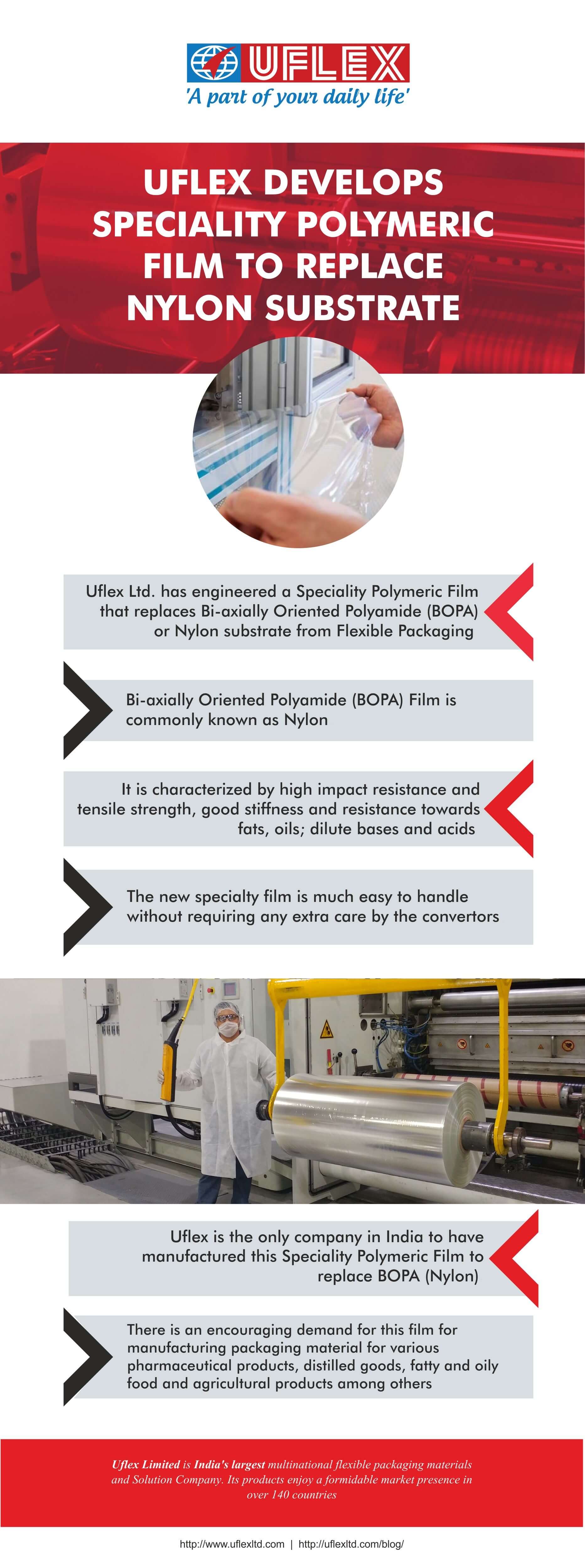 Uflex Develops Speciality Polymeric Film