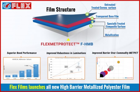 Flex Films launches all new high barrier metallized film