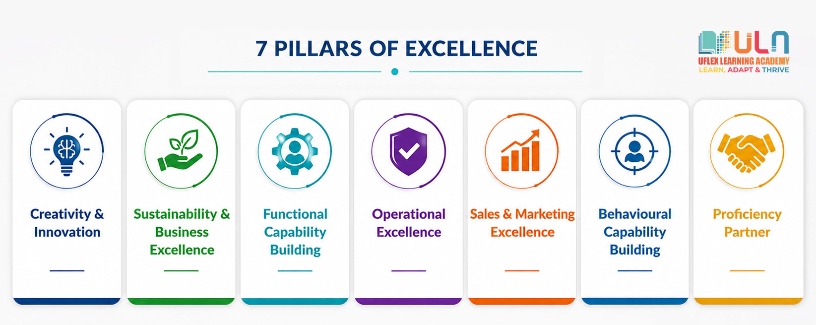 Our Learning Pillars
