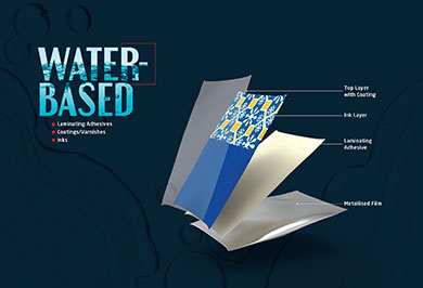UFlex Launches Sustainable Water-Based Soft Touch Coating