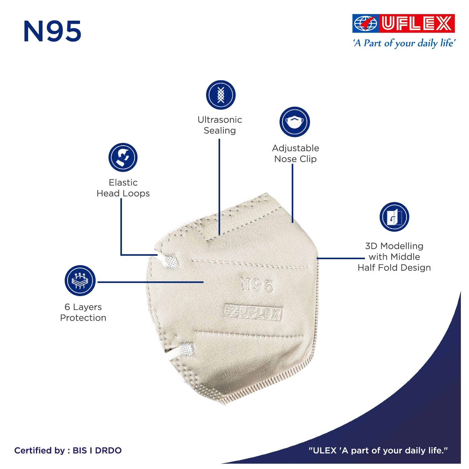 N95 Mask