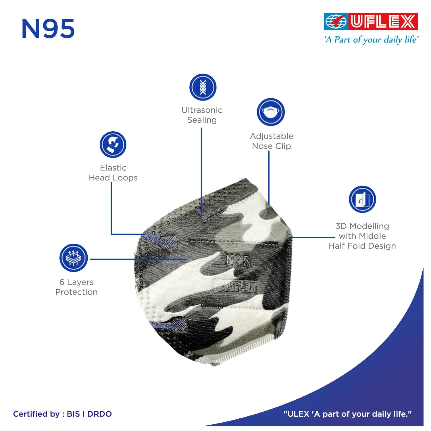 N95 Mask
