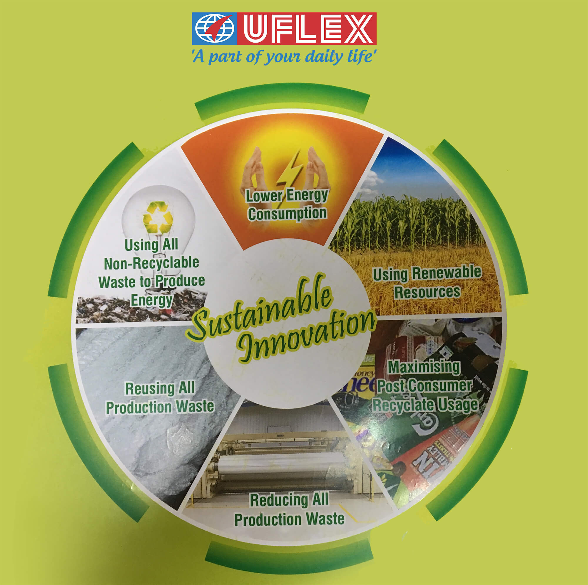 UFlex Keeping The GREEN Promise