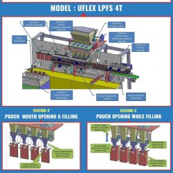 UFlex Engineers Automatic Linear Pick Fill Seal Machine