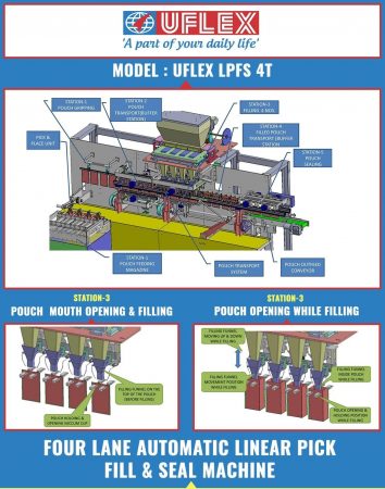 Four-Lane-Automatic-Linear-Pick-Fill-Seal-Machine-engineered-by-Uflex