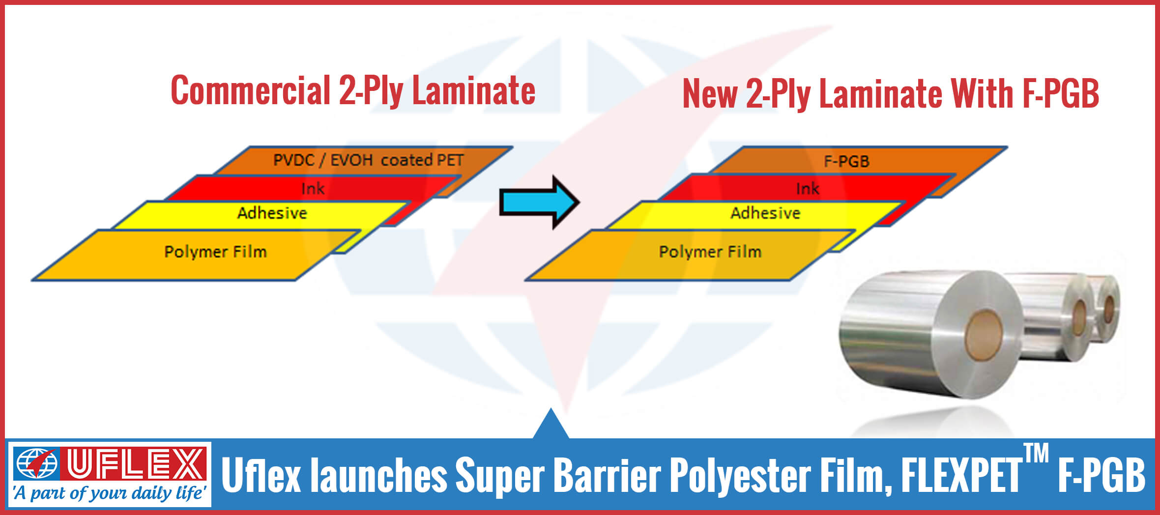 UFlex Launches Super Barrier Polyester Film