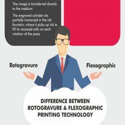 ROTOGRAVURE PRINTING OR FLEXOGRAPHY PRINTING?