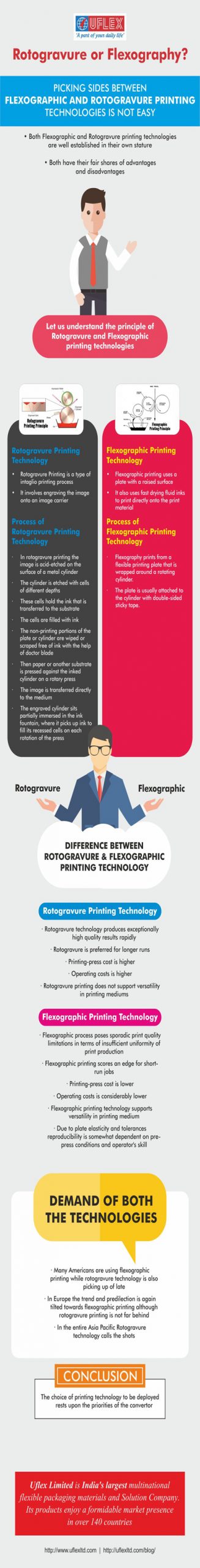 ROTOGRAVURE PRINTING OR FLEXOGRAPHY PRINTING?