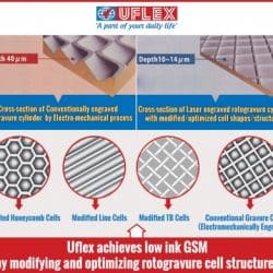 UFlex Achieves low ink GSM by modifying and optimizing rotogravure cell structures