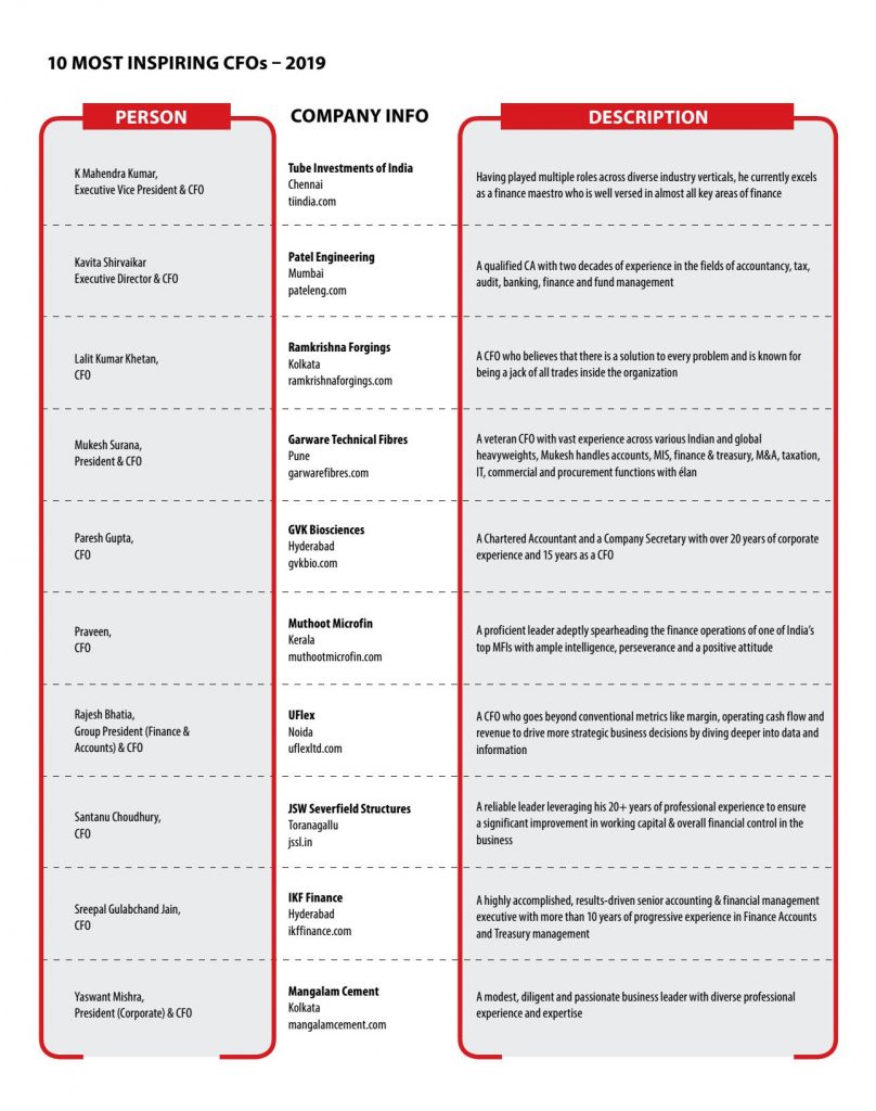 packaging industry in india