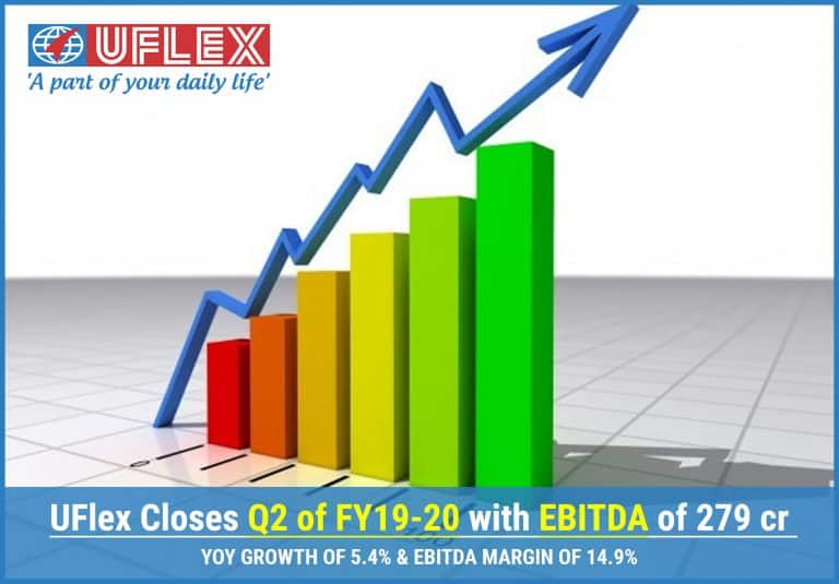 UFlex Closes Q2 of FY19-20 with EBITDA of 279 cr (YoY Growth of 5.4%)  & EBITDA Margin of 14.9%